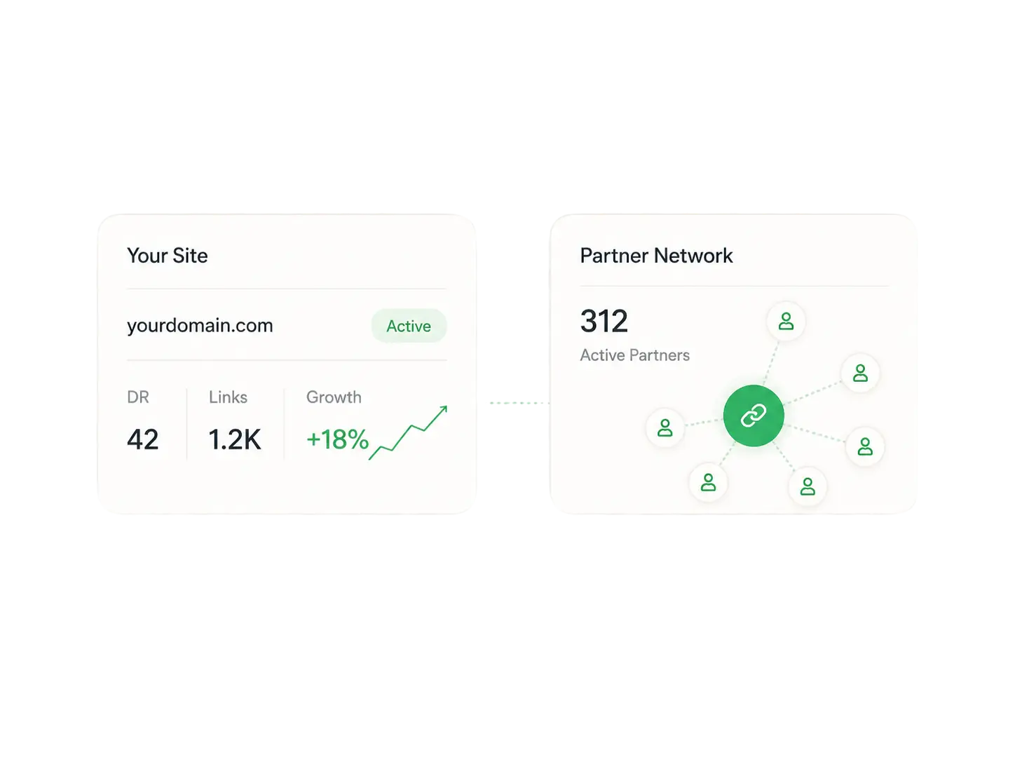 自動被リンク: Backlink partner network dashboard